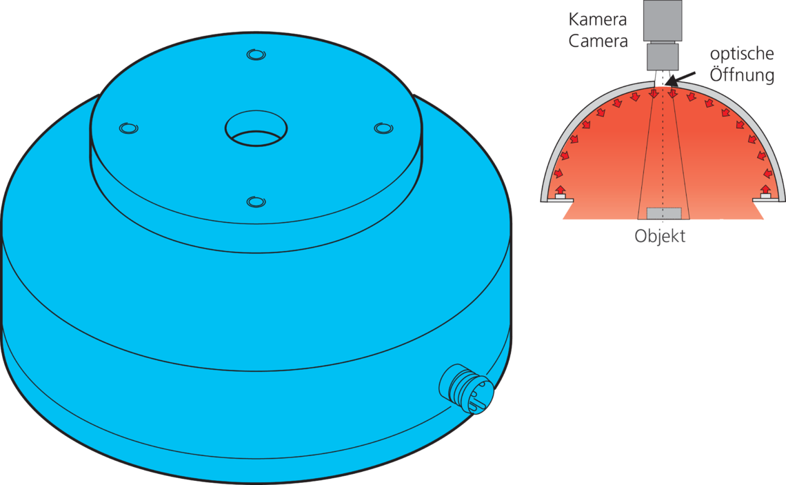 BE-DOME Dombeleuchtungen