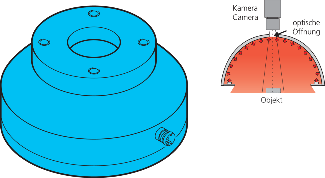 BE-DOME Dombeleuchtungen